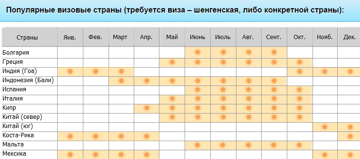 Куда поехать в апреле 2023: отдых в россии недорого — суточно.ру