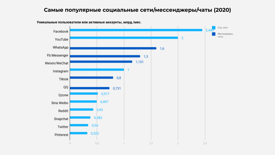 Фейсбук в цифрах 2015