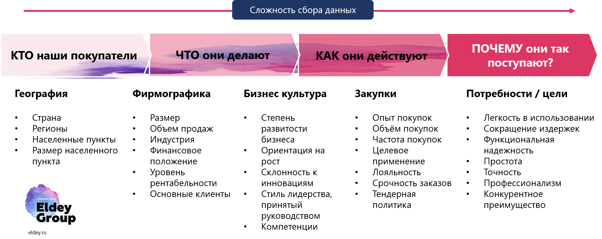 Виртуальные операторы связи (mvno) — что это значит?