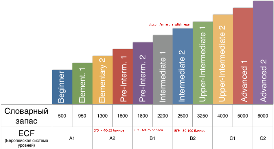 Test your english vocabulary size | how many words do i know