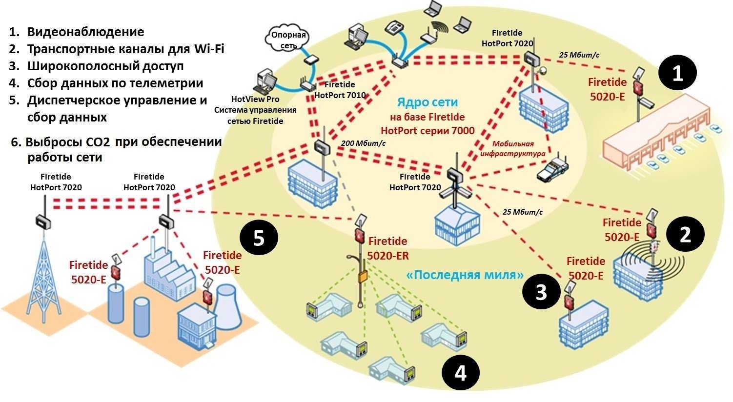 Что такое talkback на андроид и как им пользоваться - androidinsider.ru