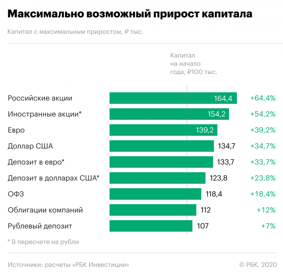 Битовая часть
