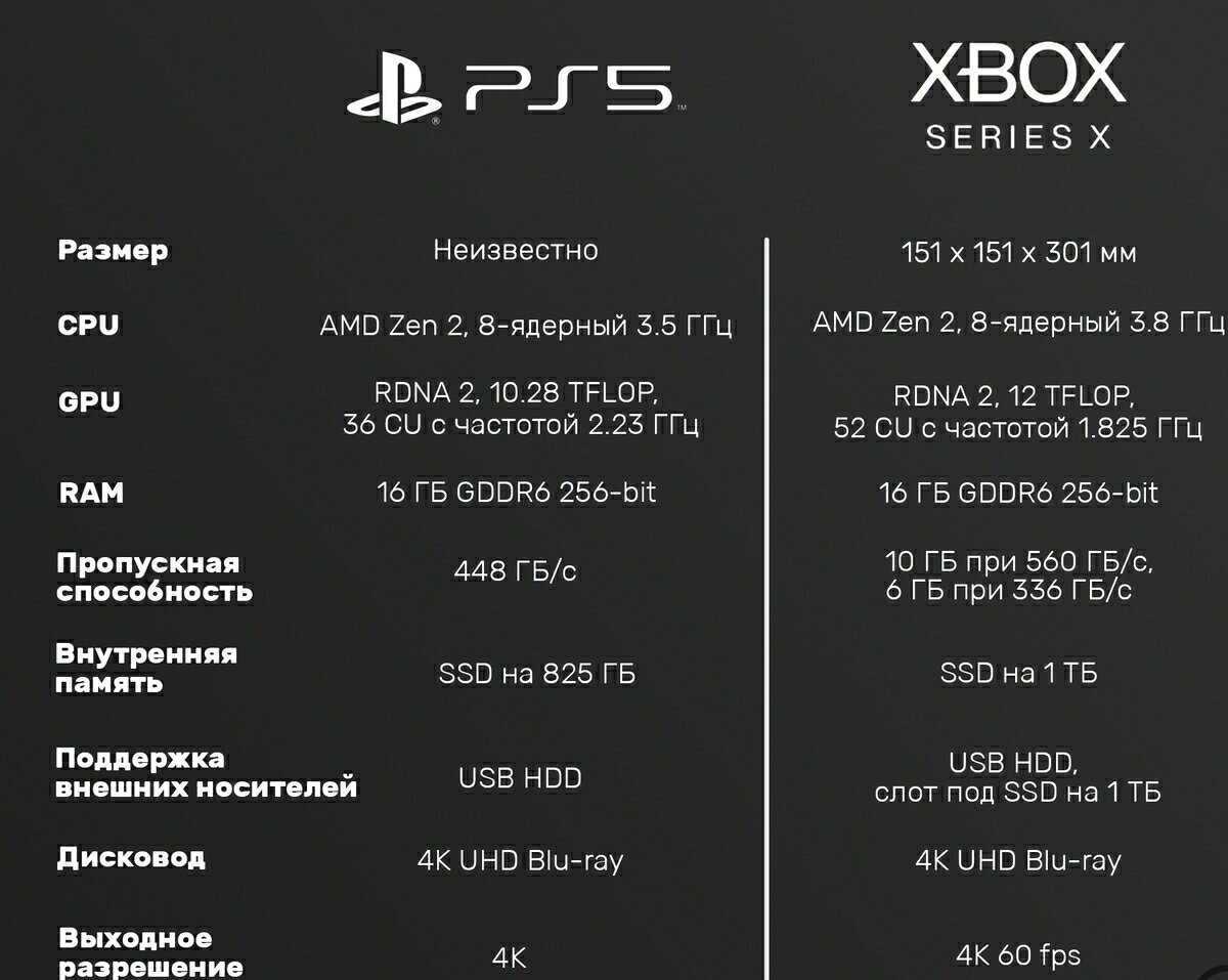 Неделя с ps5: тактильные ощущения, эксклюзивы и обратная совместимость
