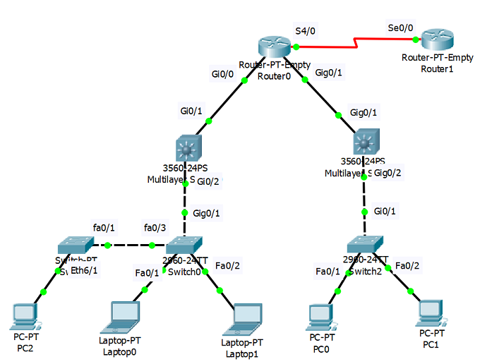 Элементы локальной сети. ЛВС сеть схема Cisco. Схема ЛВС Cisco маршрутизатор. Циско схема сети подсети. Локальная сеть схема в Циско.