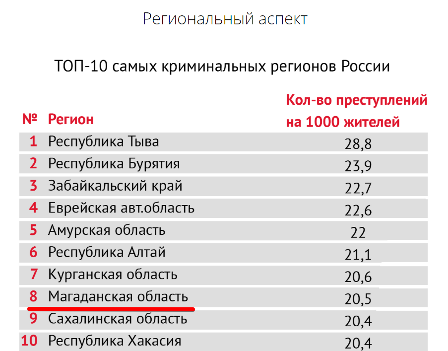 Статистика преступности в россии по росстату