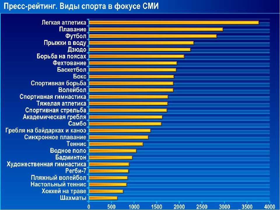 10 самых сильных людей в мире. - лучшие факты, новости, рейтинги, обзоры на www.bestfacts.ru