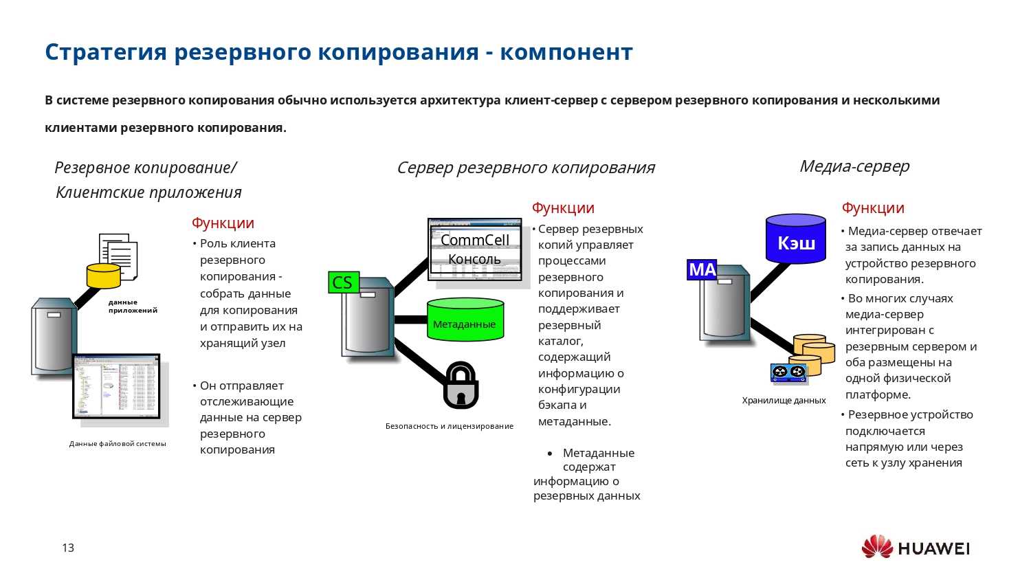 Резервное копирование данных