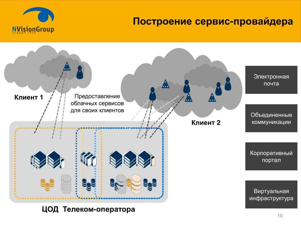 Настройка потоковой передачи домашнего медиа-сервера для ос windows 10