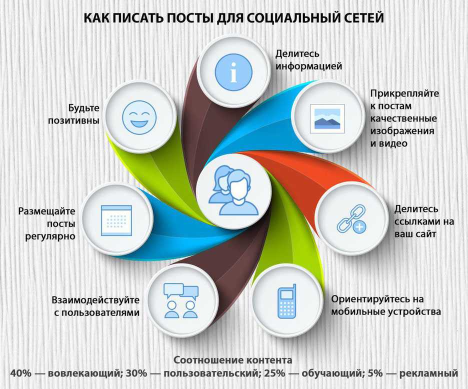 Digital 2020: ежегодное глобальное исследование от we are social и hootsuite