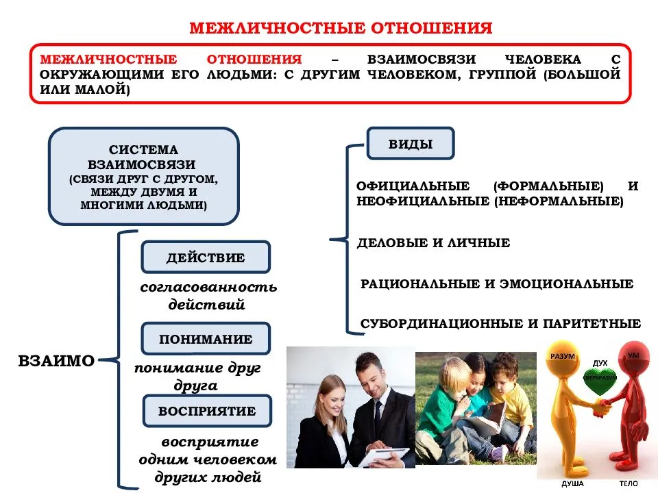 Как поставить, поменять, удалить семейное положение в одноклассниках