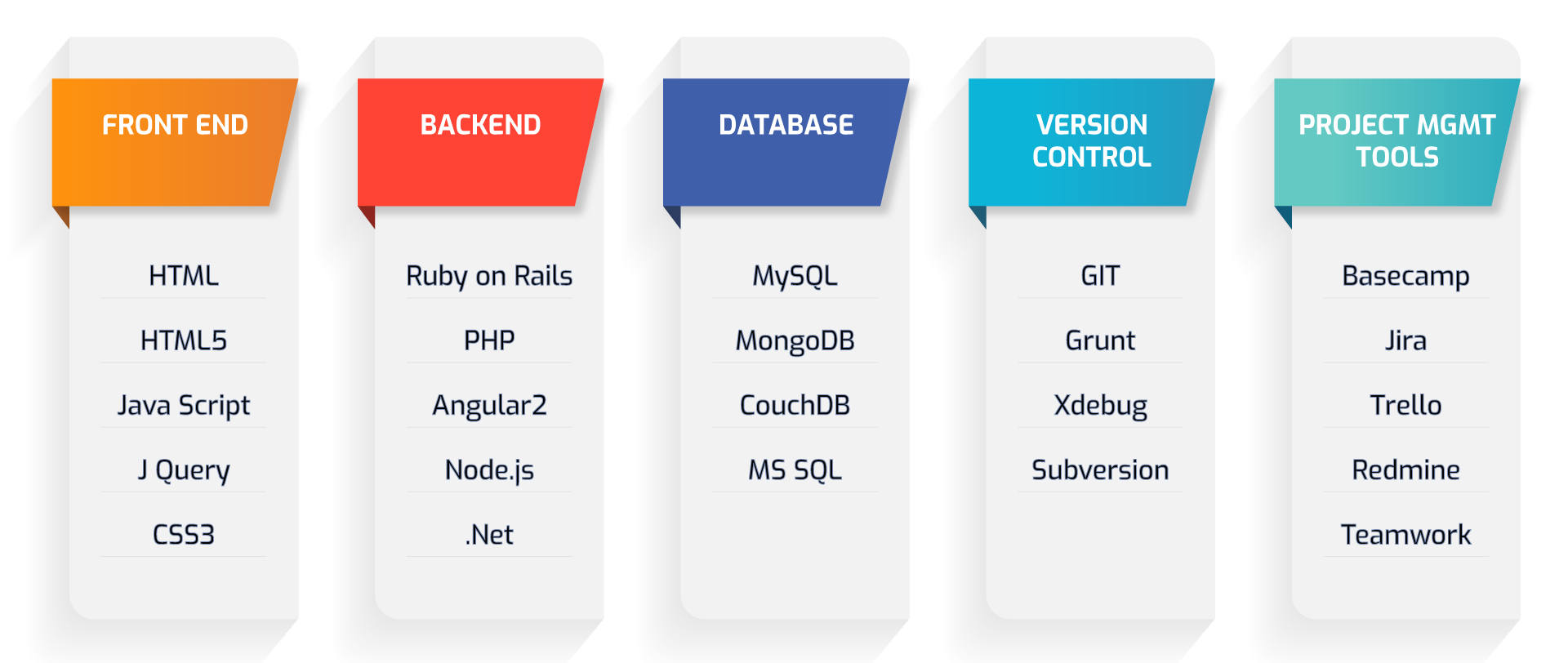 Установка joomla на хостинг и локальный сервер: пошаговая инструкция