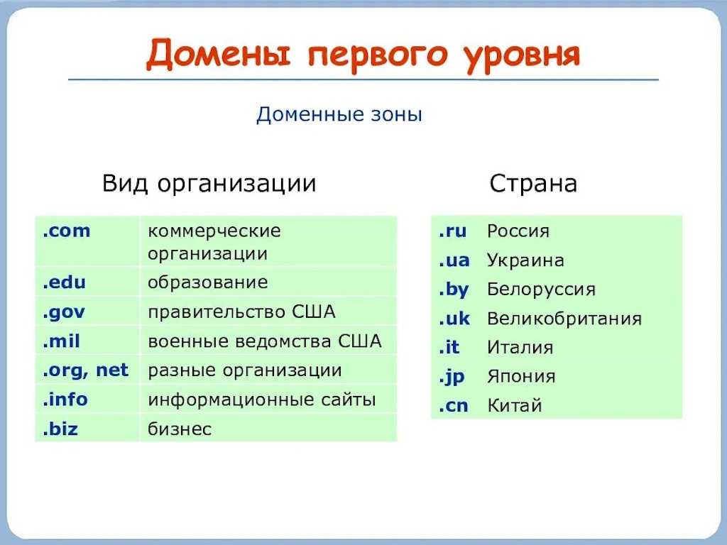 Введение в терминологию, элементы и понятия dns – база знаний timeweb community