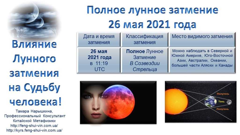 Во сколько пройдет солнечное затмение. Лунное затмение 2021. Затмения 2021. Затмения в 2021 солнечные и лунные. Коридор затмения в 2021 году.