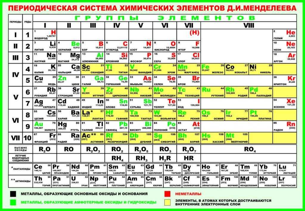 Тайны самого не только тяжелого, но и плотного металла в мире