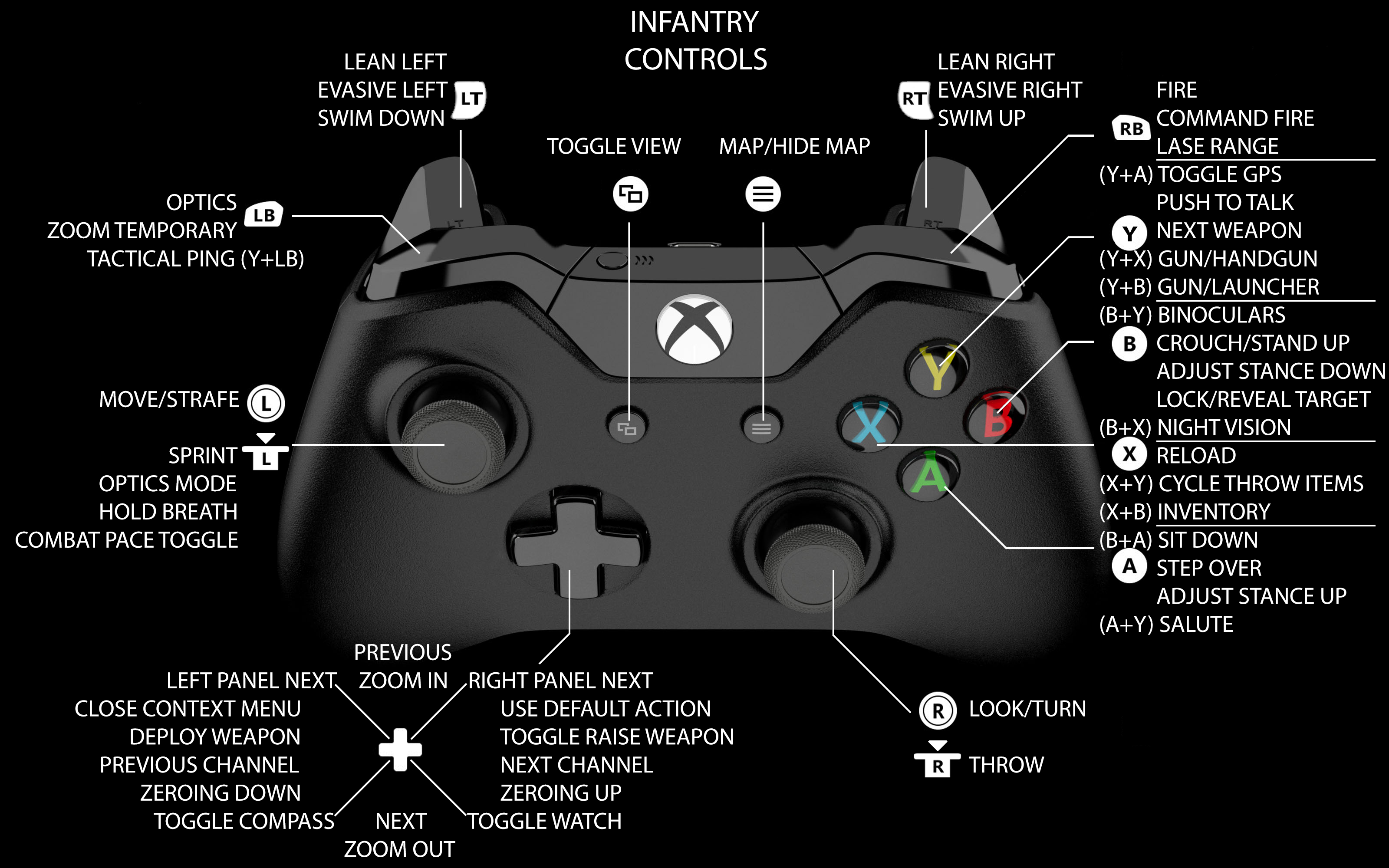 Контроллер xbox one не работает? 4 совета о том, как это исправить! • оки доки