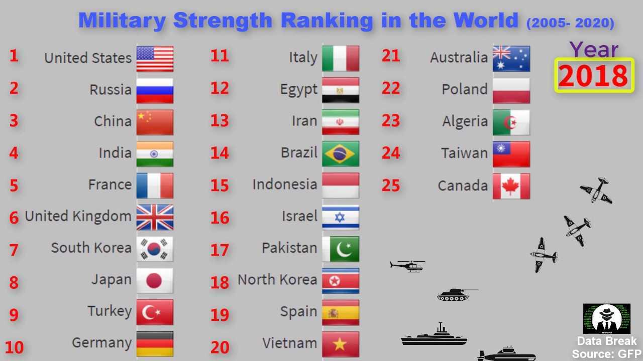 Самая сильная страна в мире 2024. Самая сильная армия. Список самых сильных армий мира. Военная мощь стран мира. Самые сильные армии стран.