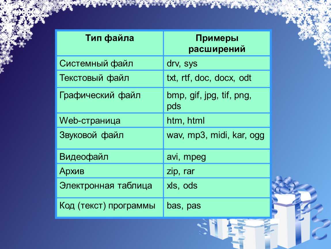 Что такое атрибут файла? - gadgetshelp,com