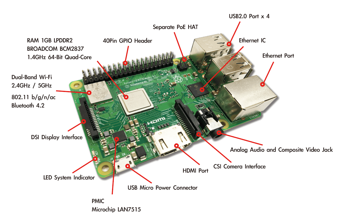 Простое клонирование sd-карты для беспроблемной работы raspberry pi