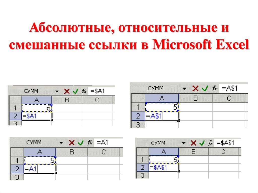 Относительные и абсолютные ссылки – как создать и изменить | mister-office