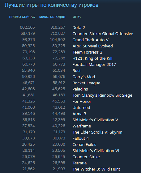 Покупаем игры в playstation store из россии. проблемы, частые вопросы