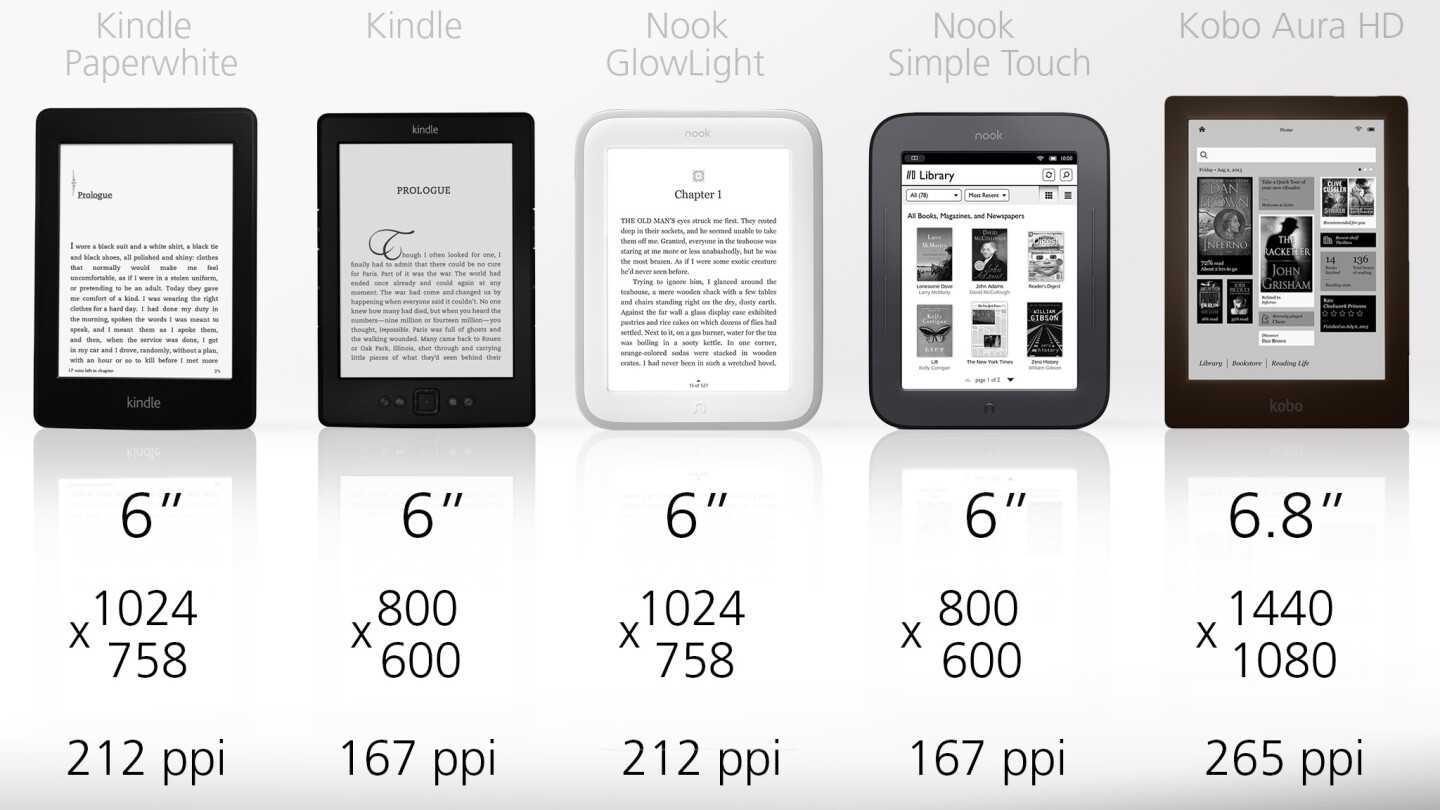 Как настроить и использовать свой kindle paperwhite