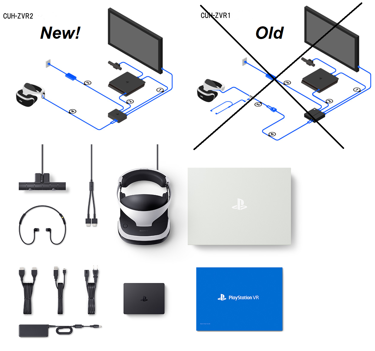 Playstation aim — идеальный контроллер для playstation vr