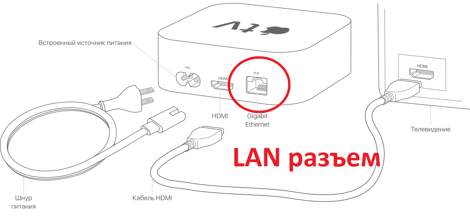 Apple tv 4g - для чего нужна, как играть в игры, смотреть фильмы, фото и слушать музыку - яблык: технологии, природа, человек