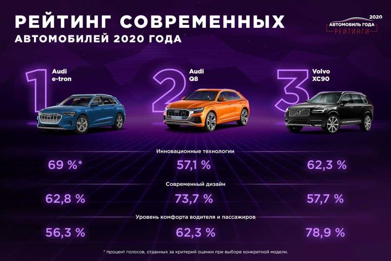 Самые большие машины в мире: 18 самых крупных представителей