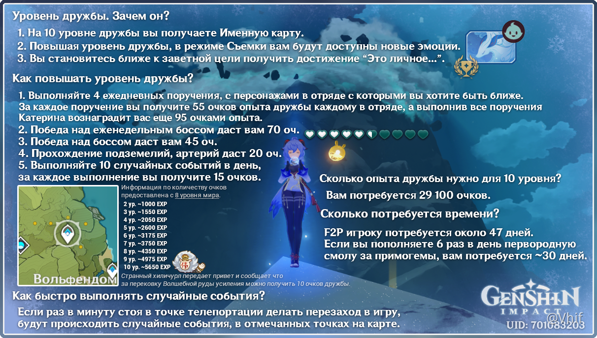 Ранг приключений genshin impact | как быстро прокачать и сколько опыта нужно