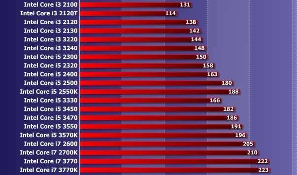 Quad-core – это что? тип процессора quad-core