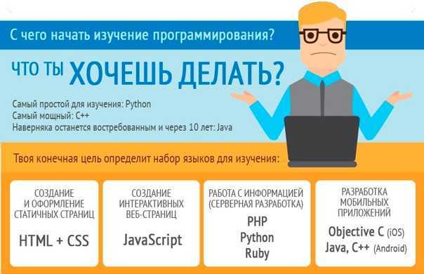 Как проверить совместимость комплектующих пк?