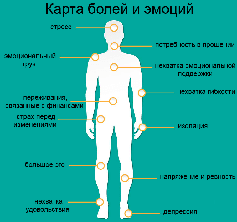 Боль - что означают болевые ощущения | университетская клиника