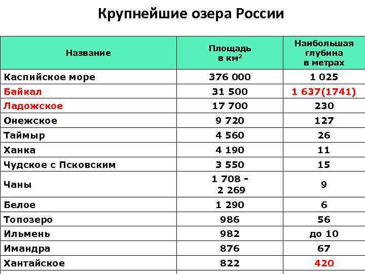 Самые большие озера в мире: 15 водоемов, которые поражают воображение