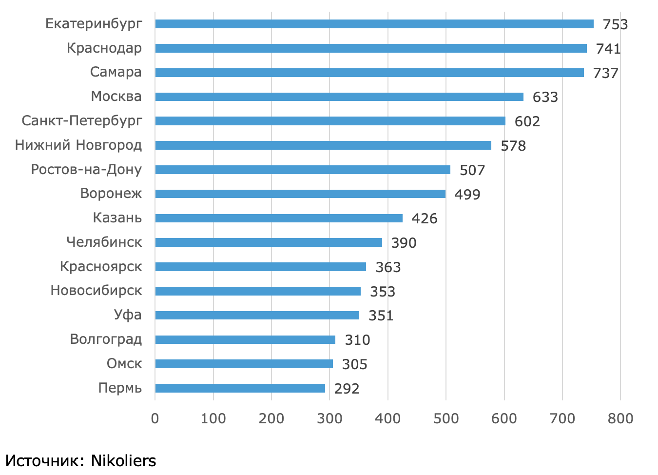 11 лучших пылесосов без мешка – рейтинг 2023 года