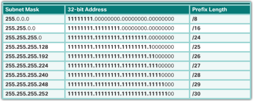 Ip-адрес роутера — стандартные адреса разных производителей