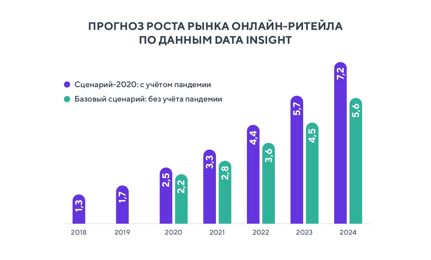 Топ-15 препаратов для улучшения памяти и работы мозга