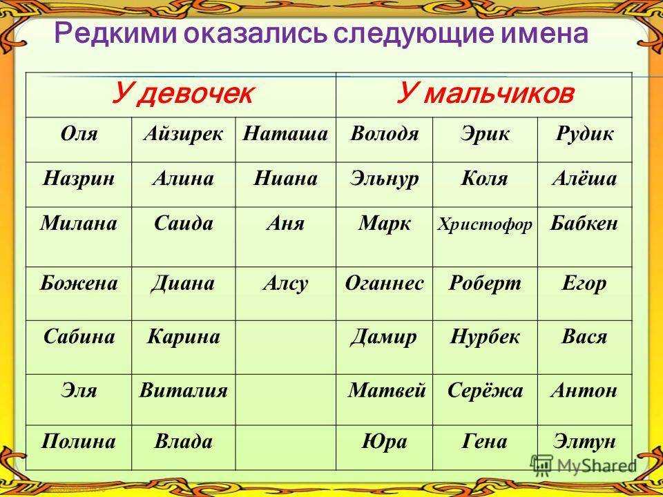 Красивые имена для девочек. современные, редкие и международные.