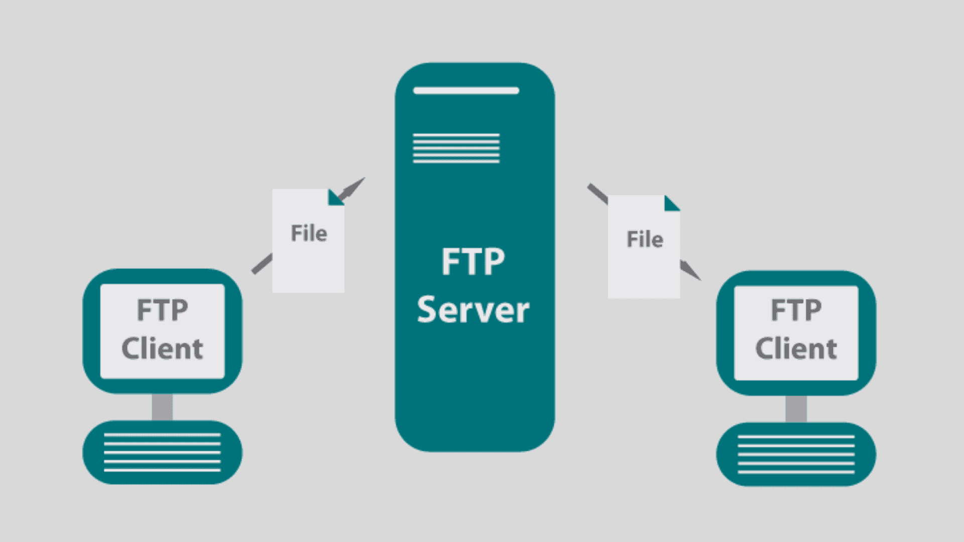 Типы ftp. Протокол FTP. FTP сервер. FTP картинки. Служба FTP.