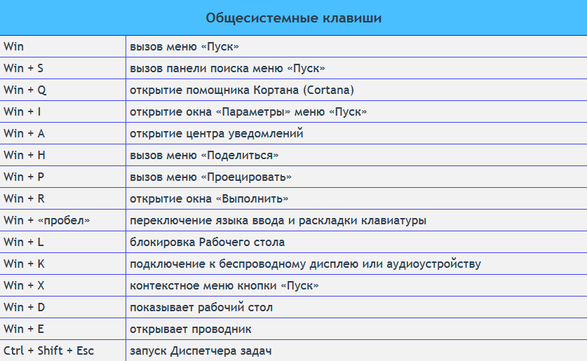 Как безошибочно сформулировать проблему текста? смотри примеры