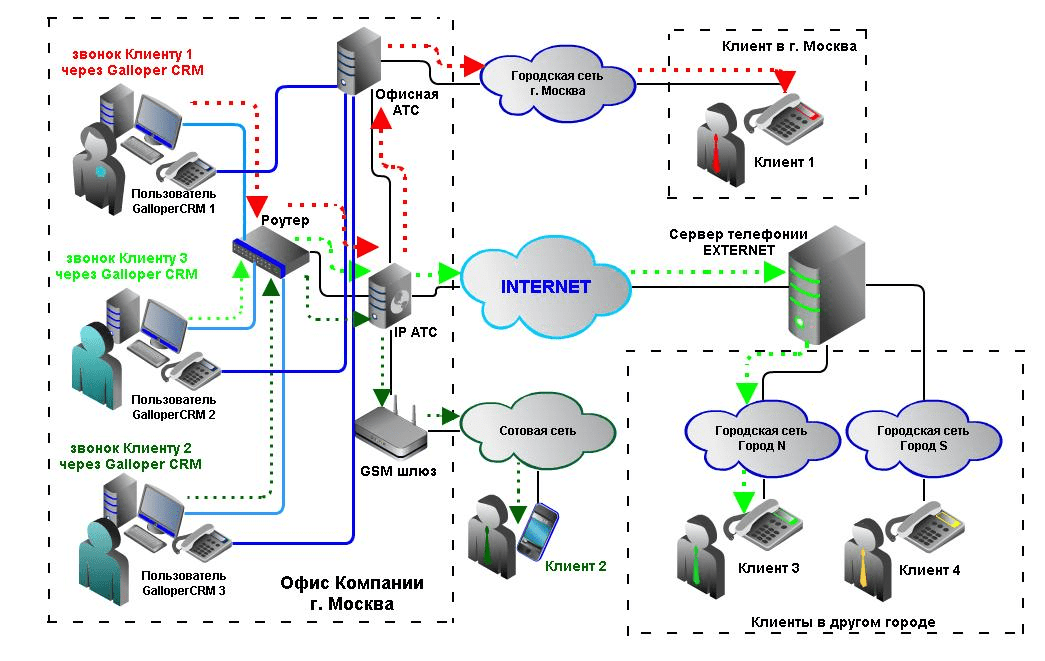 Какие сети телефоны. Схема организация подключения IP телефона. Принципиальная схема IP телефонии. IP телефония как подключить схема. Аналоговая АТС схема подключения.