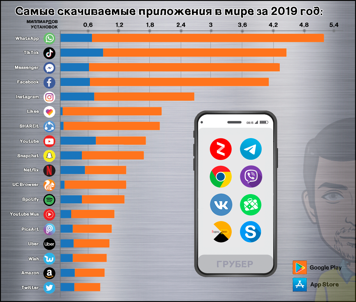 Мессенджер в россии 2023. Самое популярное приложение в мире. Самые попцлярныеприложения. Топ самых популярных приложений. Популярные мобильные приложения.