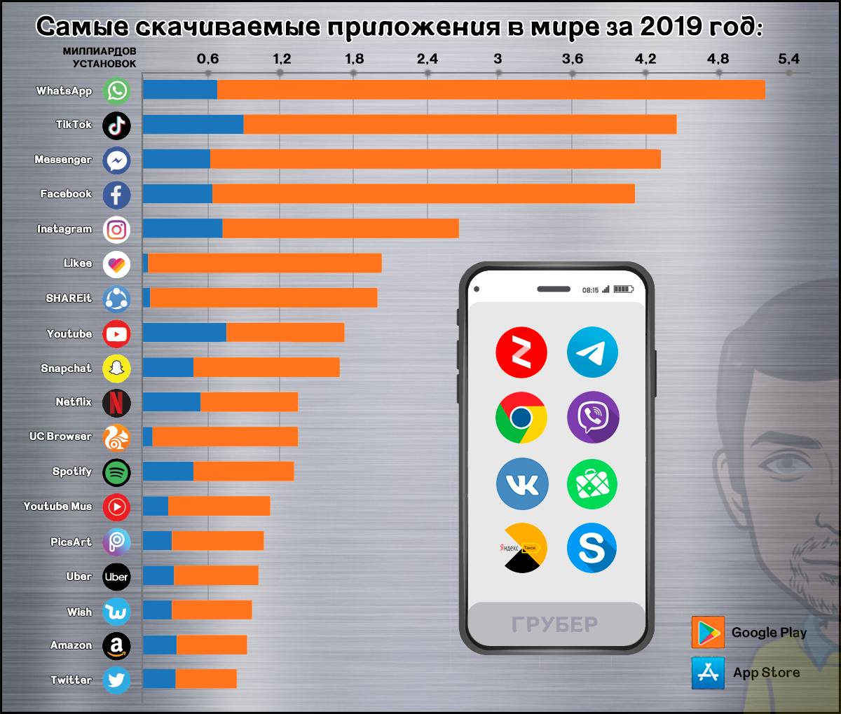 Мессенджер в россии 2023