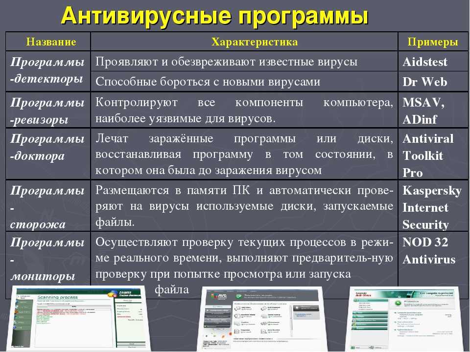 Что такое спам и как его убрать. разновидности этой дряни