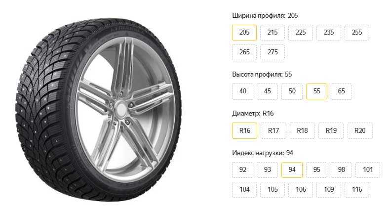 Топ лучших зимних шин: рейтинг, отзывы, советы экспертов