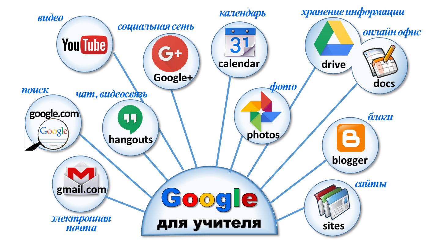 Как настроить браузер на телевизоре lg