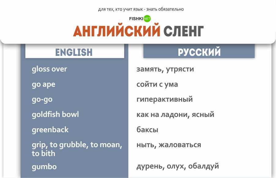 Сленг в английском языке. Английский сленг задания. Что такое RN В сленге. Что означают СЛЕНГИ английские.