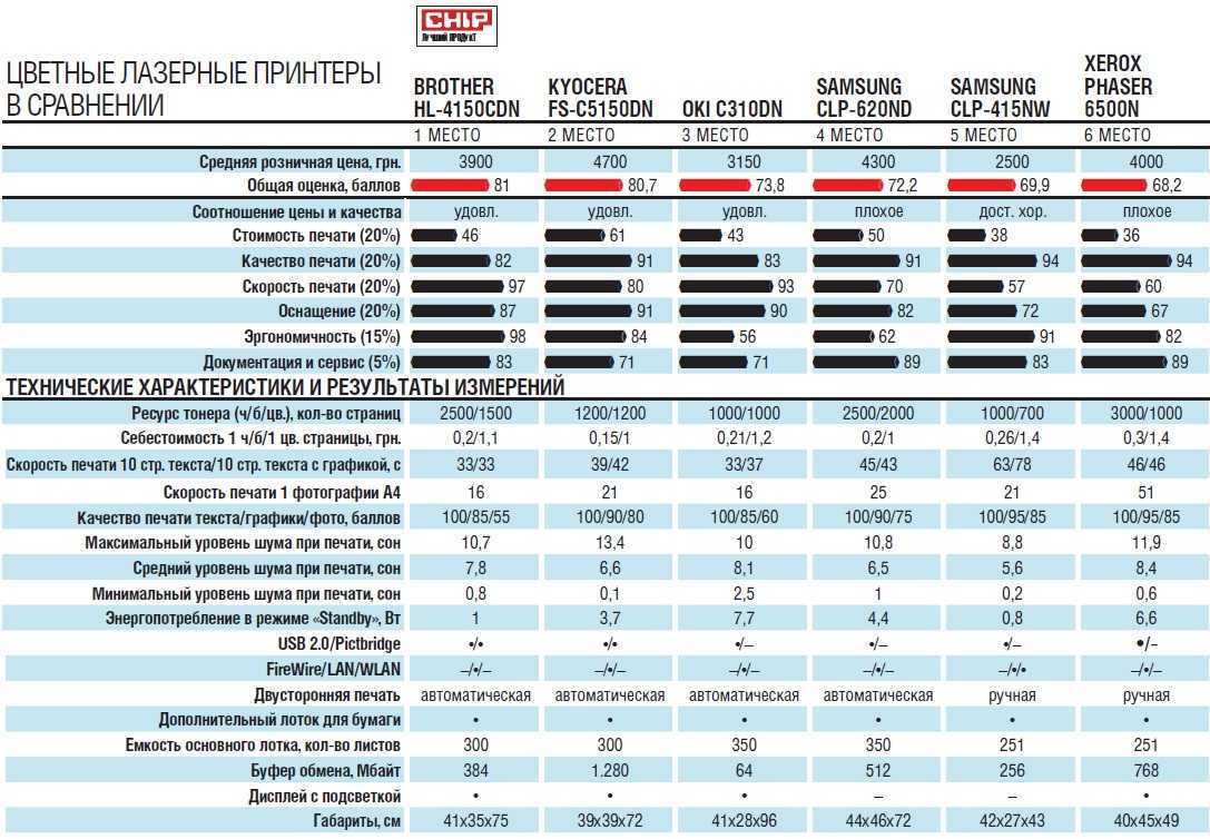 6 лучших принтеров для печати фотографий дома в 2023 году - topexp