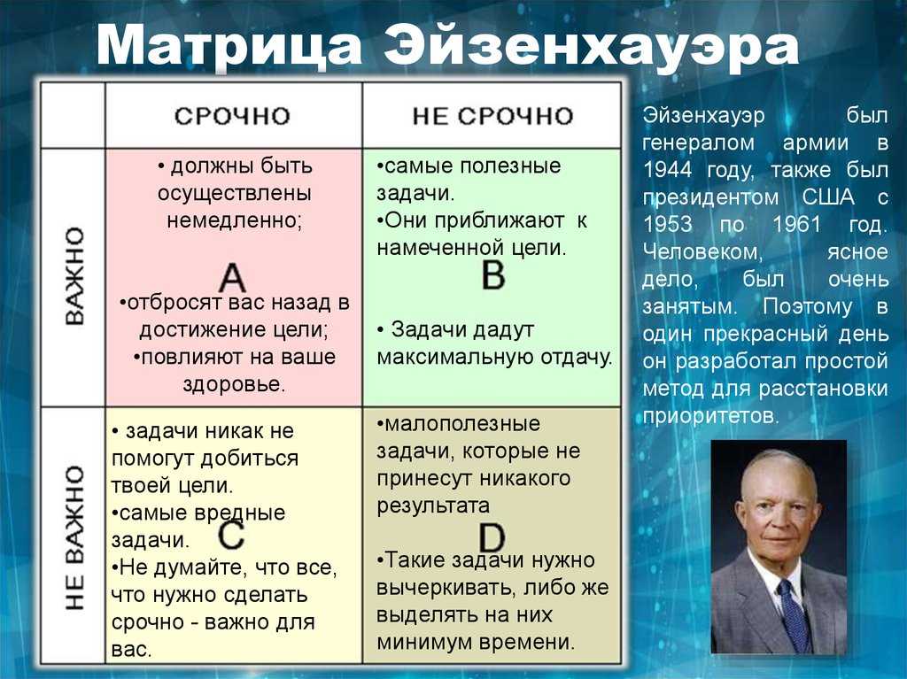 Матрица приоритетов эйзенхауэра — готовые шаблоны, примеры и как её пользоваться