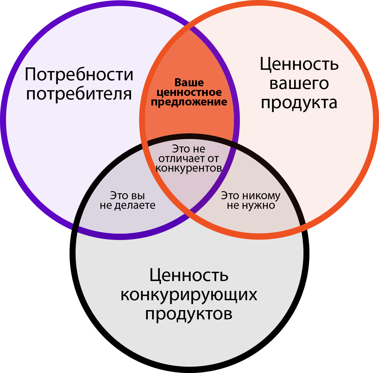 23 советов по продвинутому поиску в bing - новости 2023