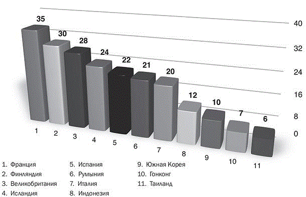 Стран с самым коротким отпуском